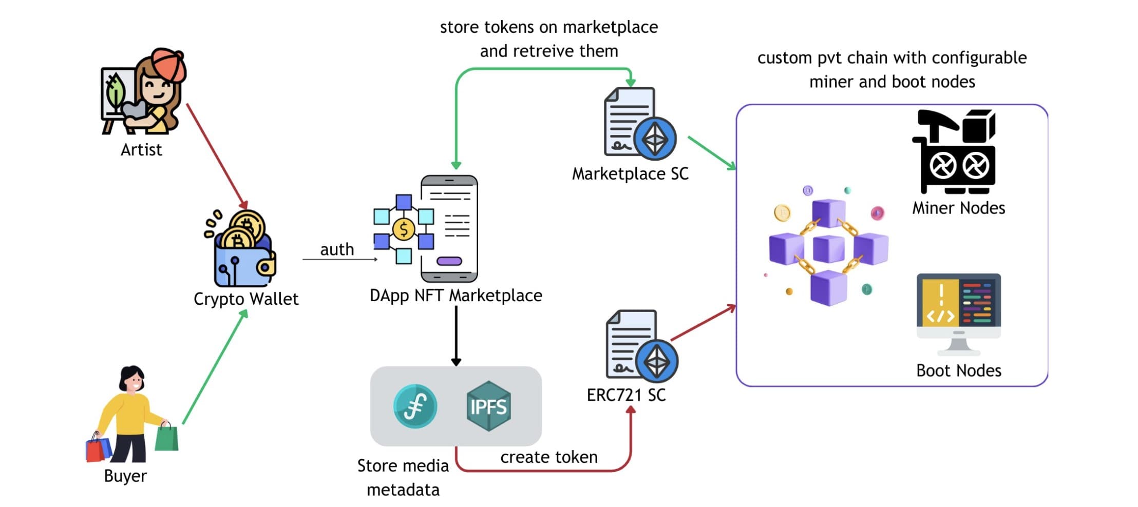 Image of HASChain – A Sustainable Blockchain
