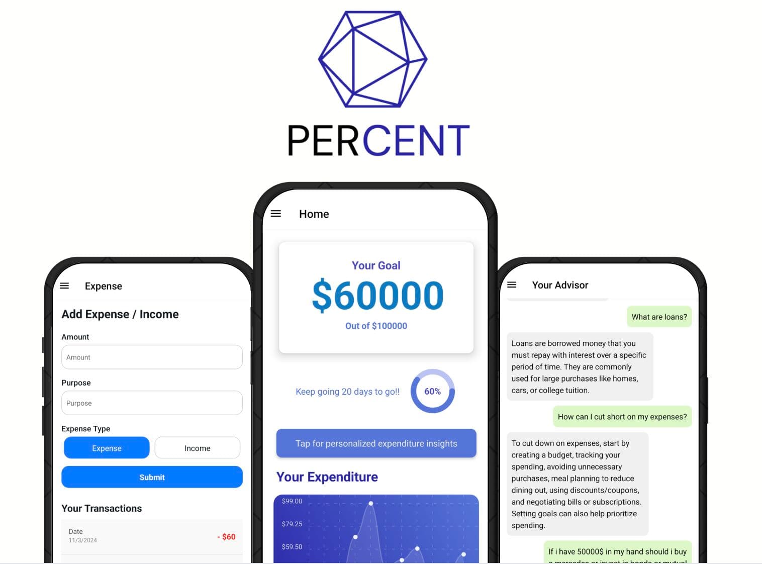 Image of PerCent – AI-Powered Personal Finance Assistant